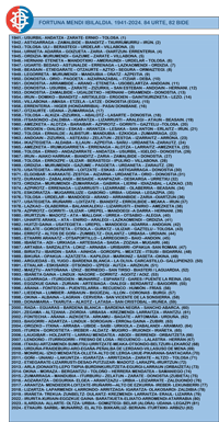 Revista CD fortuna nº36